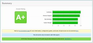 Qualsys SSL Website Check