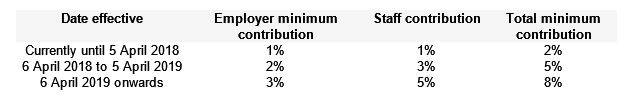 Pension Contributions Table.JPG